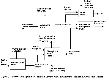 instructional graphic