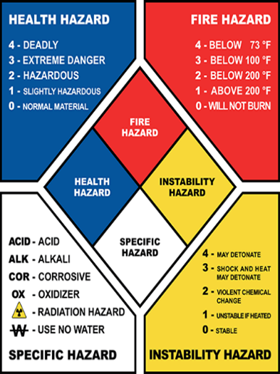 nfpa_diamond