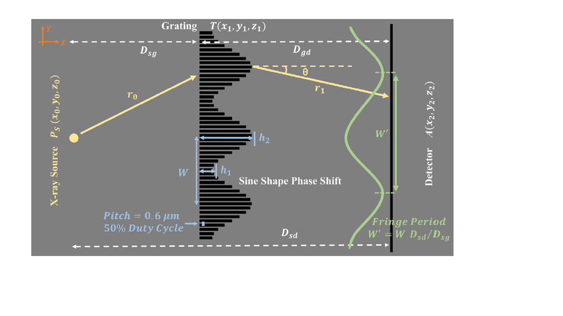 diagram of Modulated Phase Grating